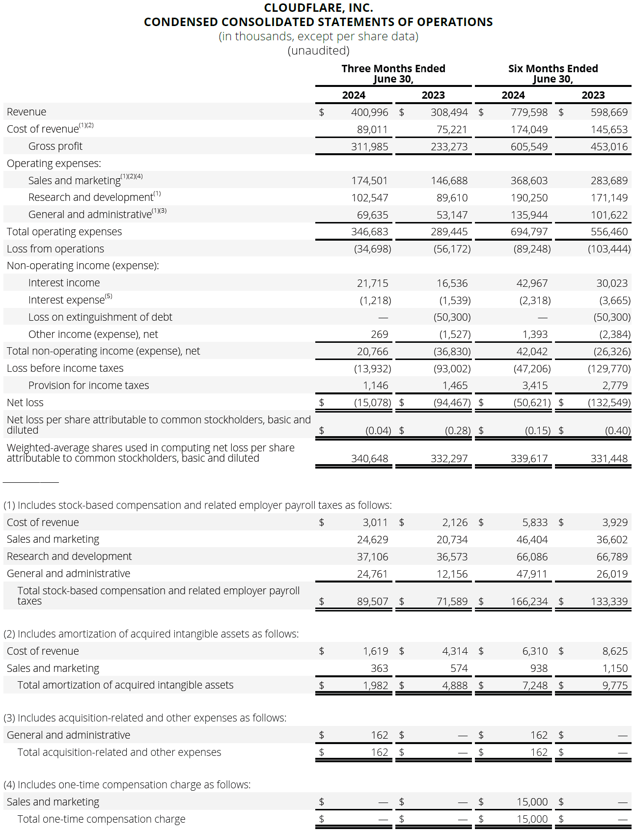 CONDENSED CONSOLIDATED STATEMENTS OF OPERATIONS