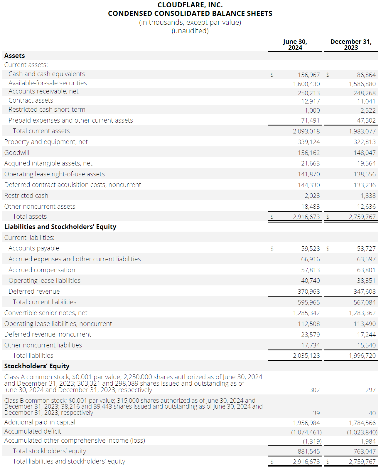 CONDENSED CONSOLIDATED BALANCE SHEETS