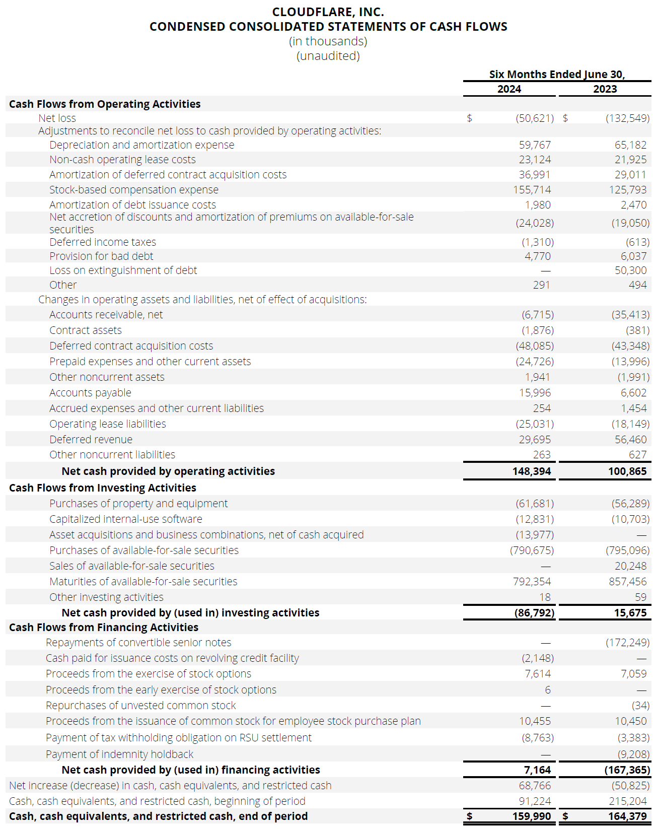 CONDENSED CONSOLIDATED STATEMENTS OF CASH FLOWS