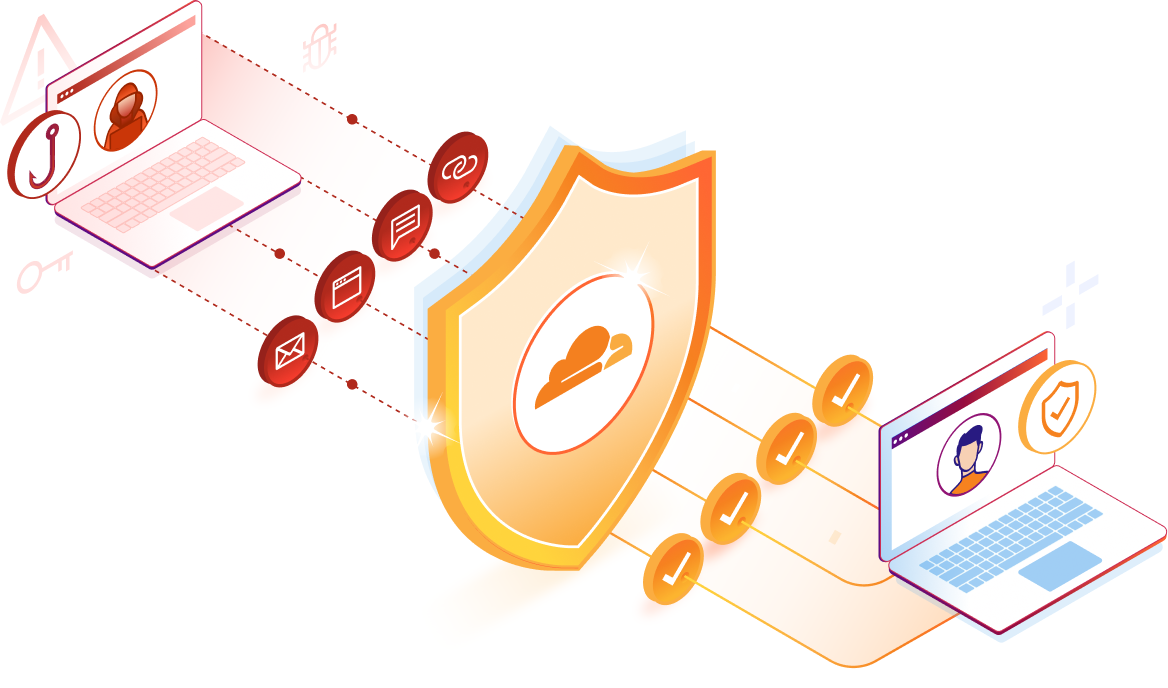 Multi-channel phishing - How it works - Image