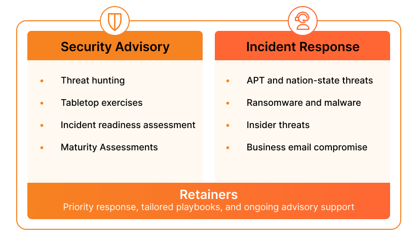 Cloudforce one - Risk intelligence - How it works